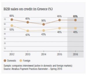 atradius-B2B-credit-Greece