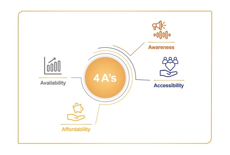 GFIA 4As concept