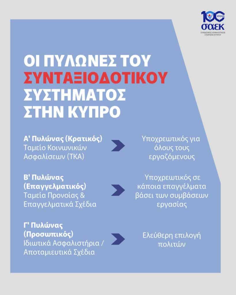 Κύπρος, πυλώνες συνταξιοδοτικού συστήματος, infographic
