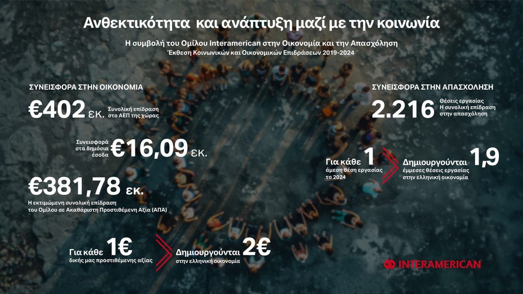 Interamerican infographic