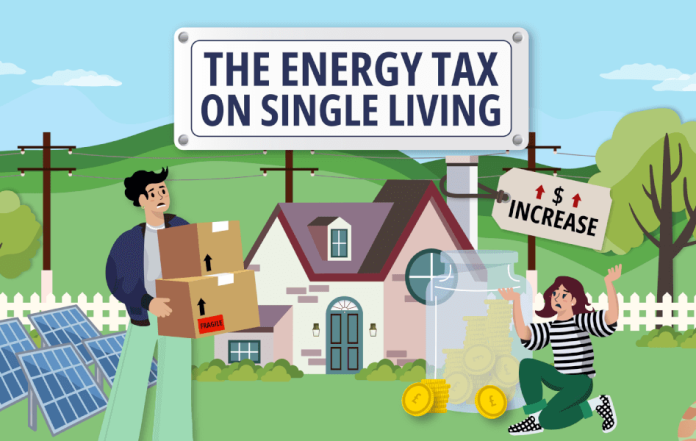 Compare the Market, εικαστικό έρευνας για κόστος ενέργειας