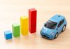 car statistics concept with toy car and wooden cubes, source: Shutterstock