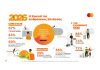 Mastercard infographic about consumer trends