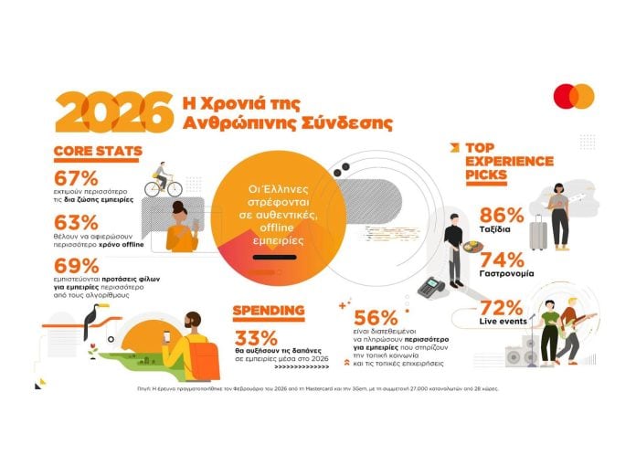 Mastercard infographic about consumer trends