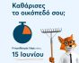 Pricefox, εικαστικό με αλεπού για καθαρισμό οικοπέδων